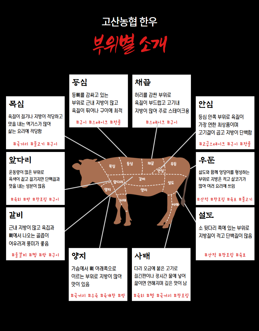 2025 한우상세페이지(스킨진공) 단품 골라담기 6.png